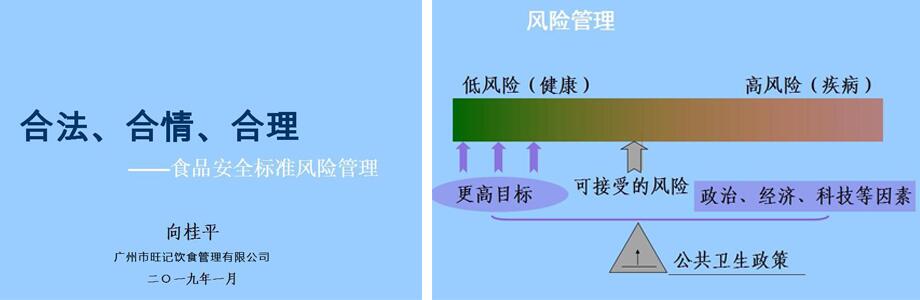 食堂安全標準風(fēng)險管理